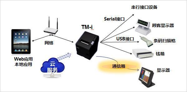 什么是云打印？